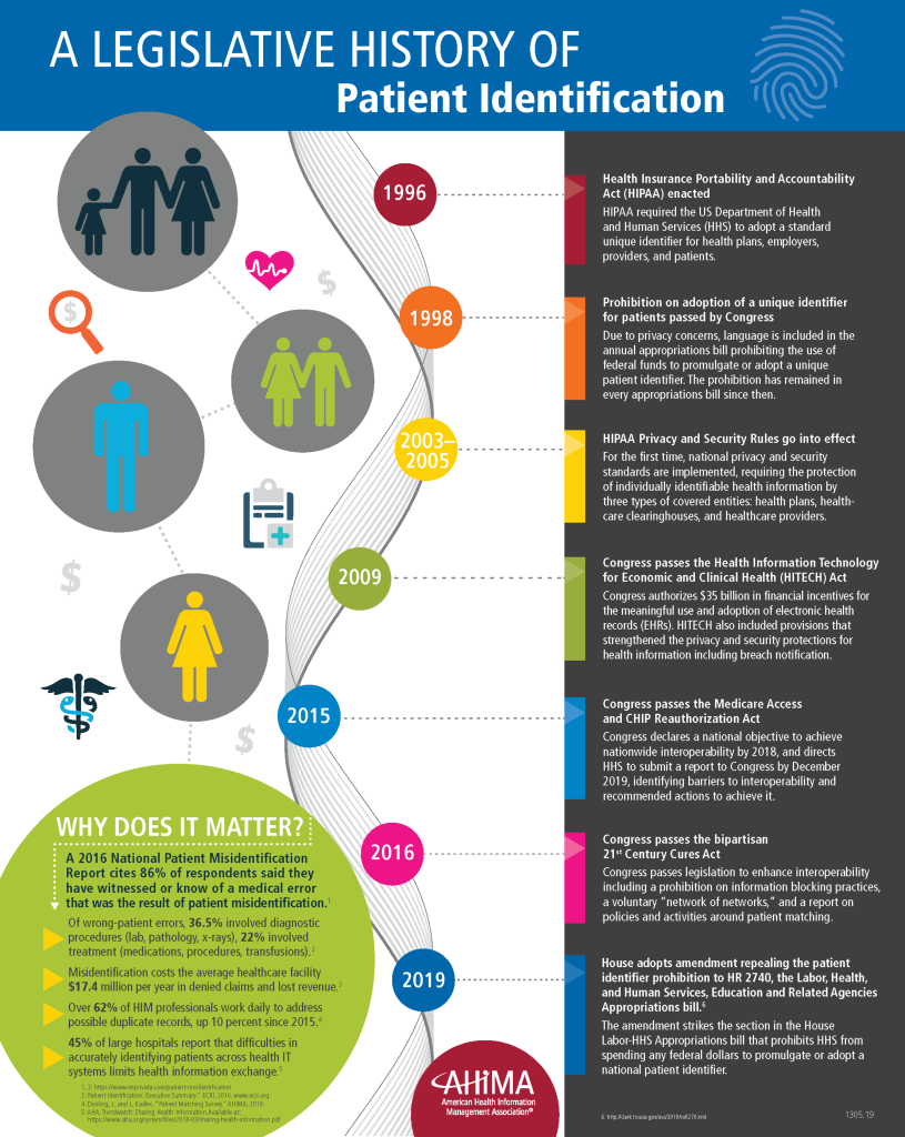 AHIMA Infographic